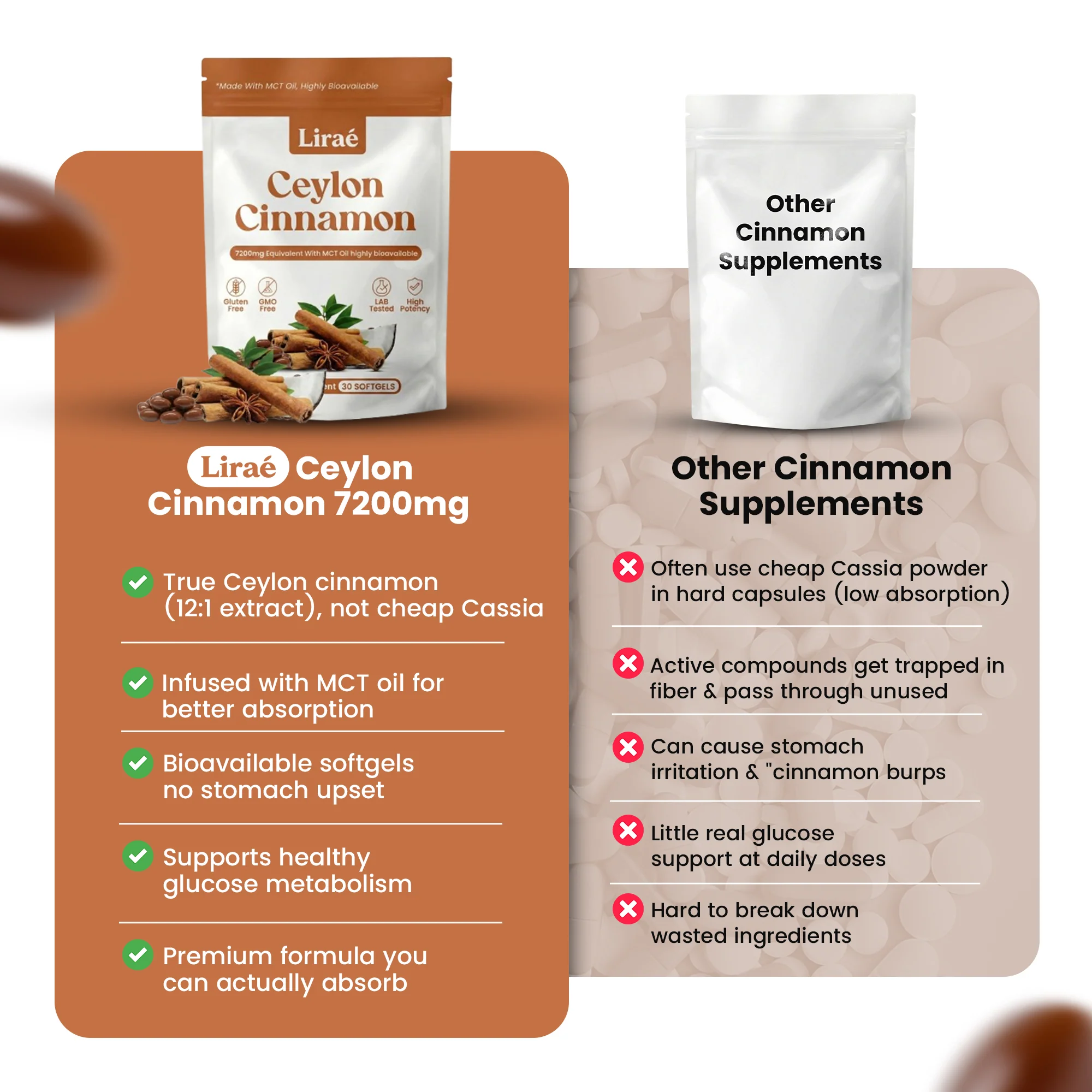 Ceylon Cinnamon 7200mg Equivalent with MCT Oil (Copy) - Image 8